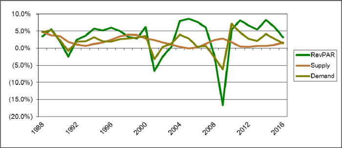 (LINE GRAPH)